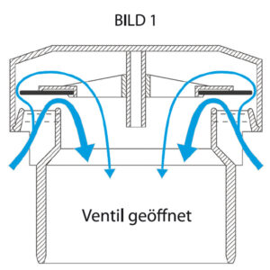 durgo_ventile_beschreibung_bild_1