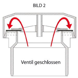 durgo_ventile_beschreibung_bild_2